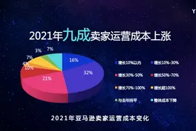 红利消失，跨境电商大洗牌图片