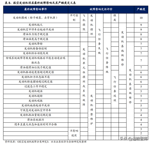 国防军工行业：航空发动机可靠性规律研究及海外案例分析