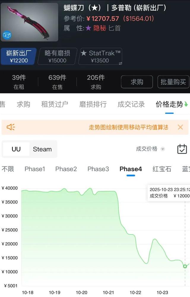 梦想在游戏里“暴富”的大学生，一天亏掉几万元生活费