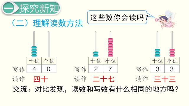 一年级数学下册（人教版）-读数与写数
