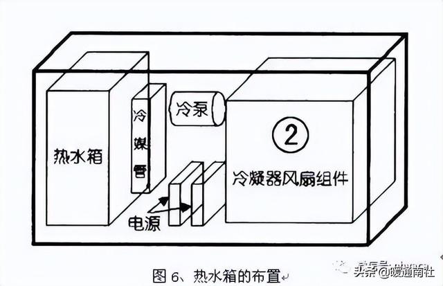 半导体制冷基础知识