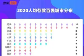 为什么东北遍地都是有钱的大爷图片