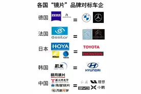 配镜片首选 这11个品牌 排名不分先后图片