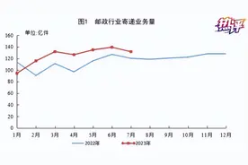 热评丨快递月破百亿件成常态，透露哪些新信息？图片