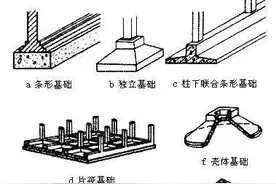 农村自建房 | 地基该如何选择？图片