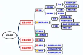板的分布筋，傻傻分不清图片
