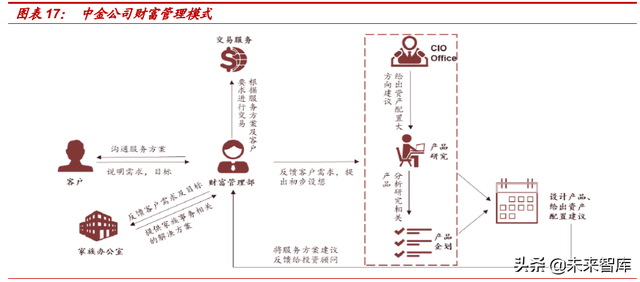 涨乐全球通，涨乐全球通开户意味着什么（收入及资产质量提升推动行业盈利增长）