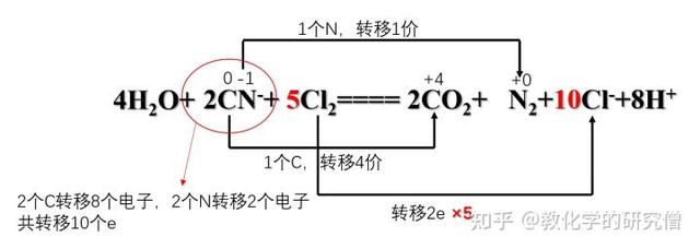 高中化学基础知识(一)---化合价
