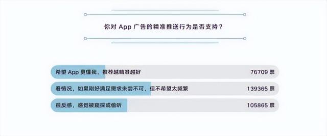 摸透精准营销,大数据杀入户外广告