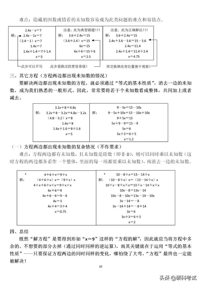 人教版五年级数学上册：全册1~7单元知识点梳理