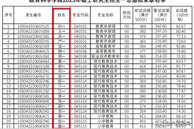 研招公示只公布考生的姓？复试比例放宽到150%是否恰当？南通大学教科院工作人员解释称招办要求隐去部分信息图片