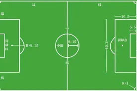 看球指南：关于足球场的这些小知识 你都知道吗？图片