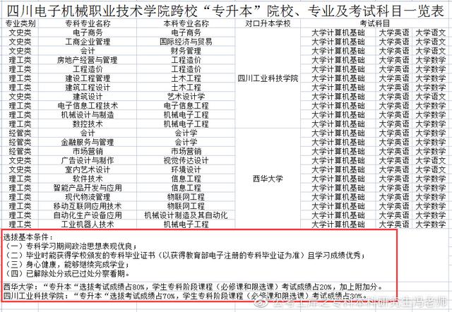 统招专升本丨四川专升本对应本科高校汇总丨最新政策解读