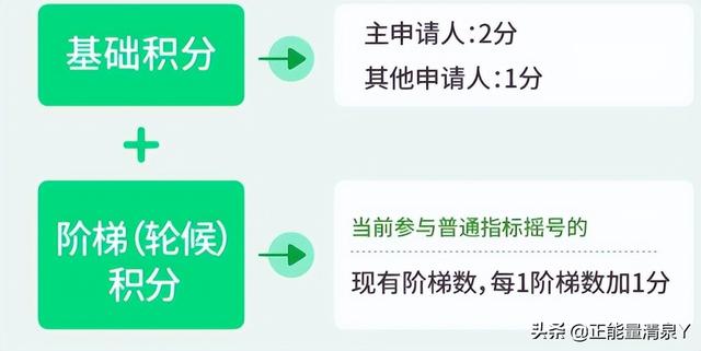 解析：2022年北京新能源指标积分如何算？外地人申请新能源京牌