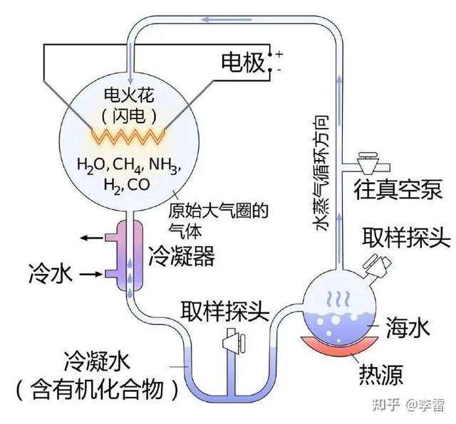 地球外首次确认氨基酸存在，地外生命说是真的吗？
