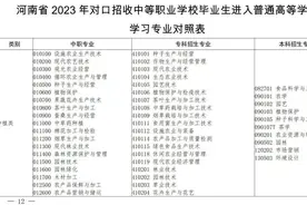 2023年河南省对口招生工作通知发布（附招生高校名单）图片