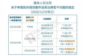 注意：新民间借贷司法已实施，可能会有大量的借款合同被认定无效图片