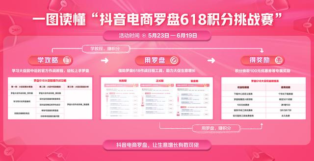 618销售增量在哪里?抖音电商罗盘带你全方位洞察