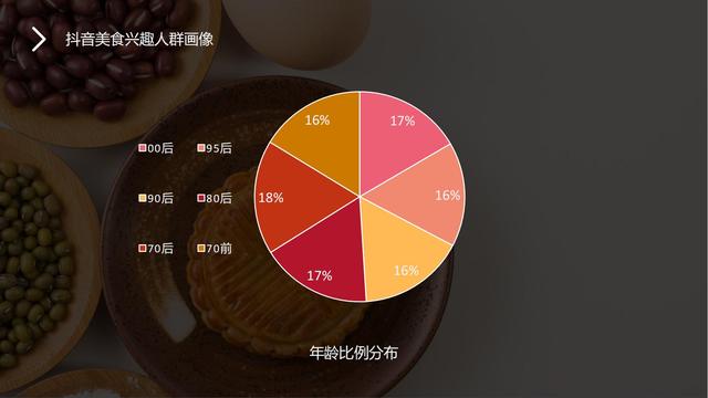 ʳƷ��ҵ������2022�ֵÿ����Ȼ��&������ʳ�����ƹ�߻���