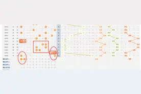 22025期大乐透，用六个号挑战五红，拭目以待图片