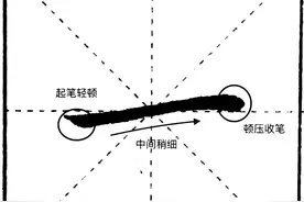 练字干货：深度解析36个基本笔画的写法，超清大图图解教程图片