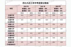 成都中考家长：“指标到校”的资格，一定别浪费图片