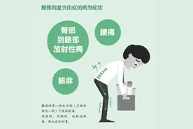 腰突症腰及下肢痛、麻木？ 这个方子这样“对药”，很奇妙！图片