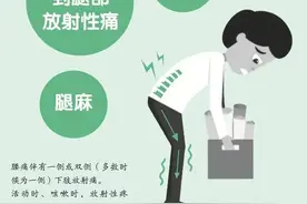 腰突症腰及下肢痛、麻木？ 这个方子这样“对药”，很奇妙！图片