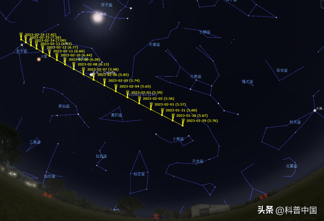 5万年一遇的彗星来了！这份一生仅一次的观测指南，速速收下