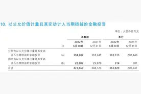 银行的交易性金融资产与投资收益（2）投资收益是交易性的吗？图片