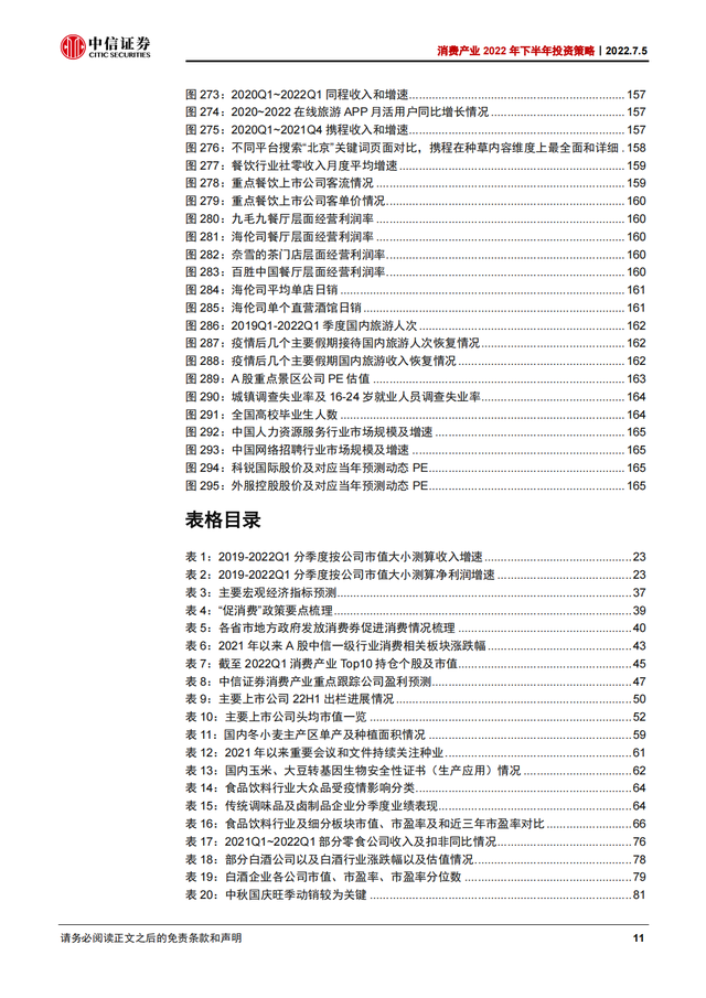 2022Ѳҵ168ҳȱ棨˴ϸҵ°Ͷʲԣ