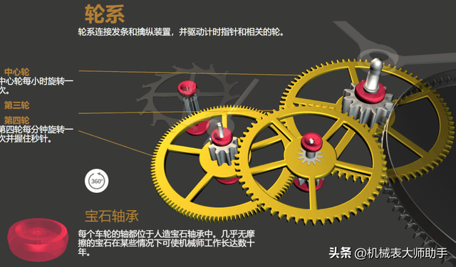 ��е�������������ж�ã���Щ������Դ�ʮ�����ϣ�