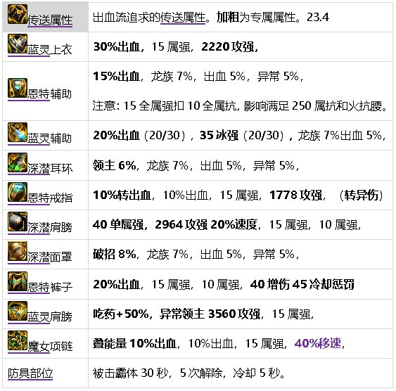 DNF元素师震撼新生，核心技能重做，成功冲出下水道