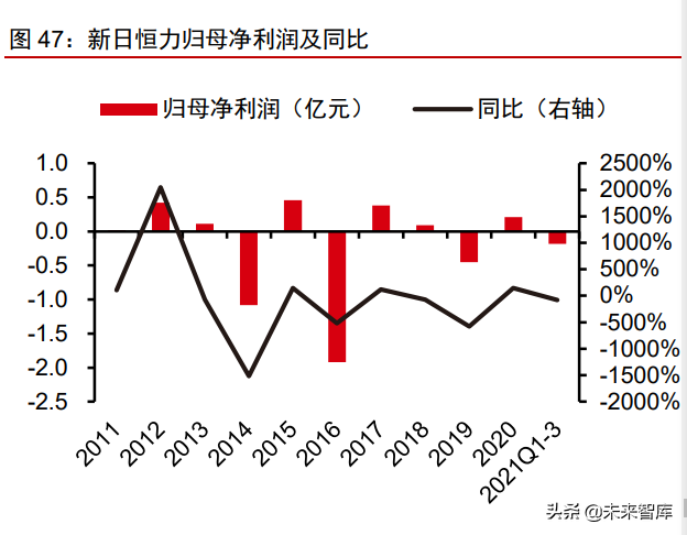 合成生物行业深度报告：合成生物学蓬勃发展，市场空间广阔
