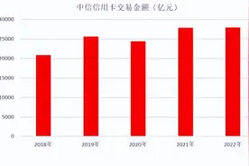 20年发卡量破亿！中信银行信用卡的名与利、罪与罚图片