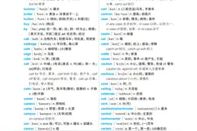 2022年硕士研究生英语考试基础单词36-5图片