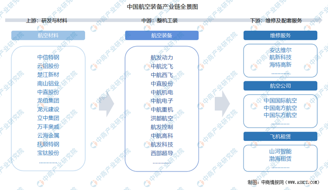 2022���й�����װ����ҵ�����������г�����������ҵ��ȫ��ͼ��