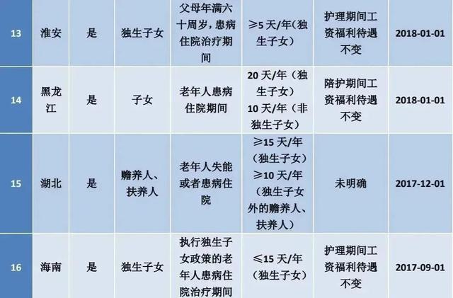 官宣！2022全国婚假、产假、育儿假最新标准！11月1日起执行
