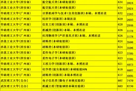重点大学本硕连读、本博连读专业汇总！有需要的考生家长请收藏！图片