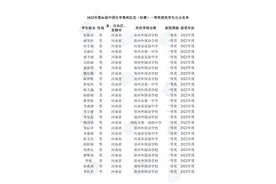 名单公布！洛阳这几名学生获得省赛一等奖图片