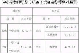 教师岗位工资，晋级一档每月增资一百多图片