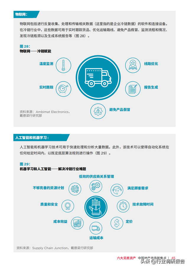 �������У��й��ز��г���ȱ��棨���������ʲ���