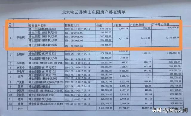 证据角度看李途纯房车：200多套仅8套300多辆无1辆！堪称李大胆！