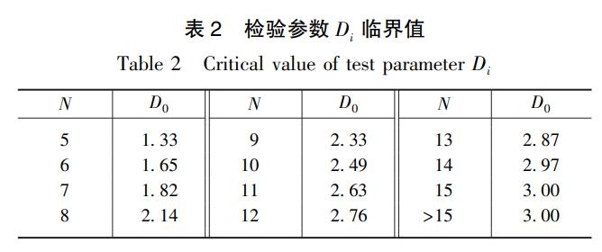 长江上游支流区域洪水频率分析插图13 长江上游支流区域洪水频率分析