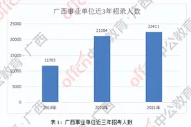 万人编制大考！广西事业单位联考公告已发布，把握机会图片
