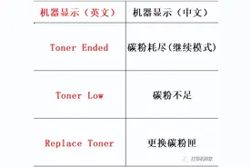 兄弟打印机清零，满满的干货图片