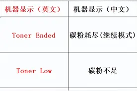 兄弟打印机清零，满满的干货图片