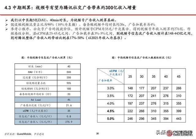短视频行业分析:流量持续增长、广告电商复苏,视频号加速商业化