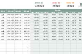 18张差旅费报销单，再也不用面对混乱的发票了图片