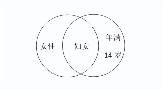 女性不愿被称“妇女”是谁的问题